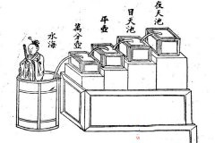 古代铜壶滴漏的计时方法