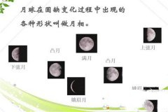 月亮圆缺变化的原因,月亮圆缺变化有什么规律？