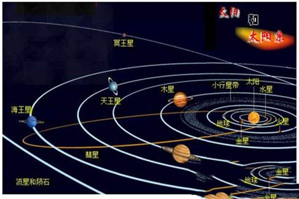 太阳系物质组成