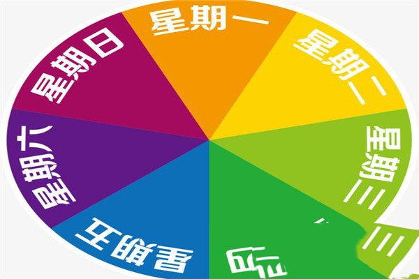 星期和礼拜的关系