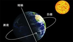 为什么我国夏天昼长夜短，冬天夜长昼短