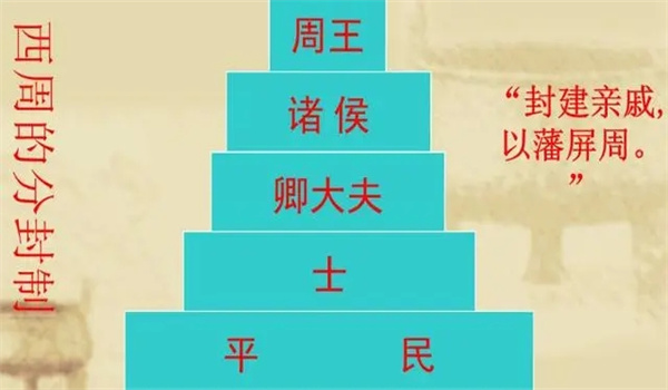 完善了分封制度