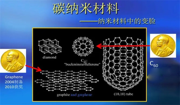 纳米材料是怎么一回事