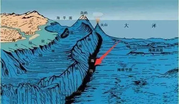 海啸产生的原因