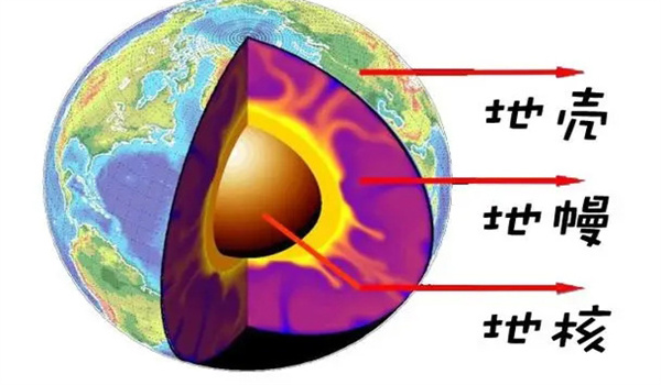 地球的结构：地壳、地幔与地核