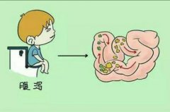 小儿腹泻的常见原因及护理措施