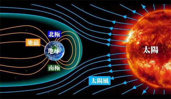 极光的形成原因