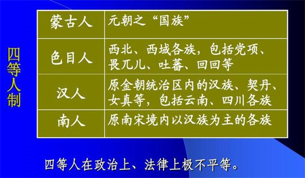 元朝的民族压迫制度