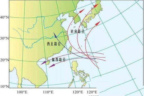 台风的移动路径