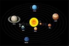 关于行星的知识与资料