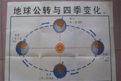 地球公转与四季交替关系是怎样的？