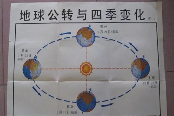 地球公转与四季交替关系