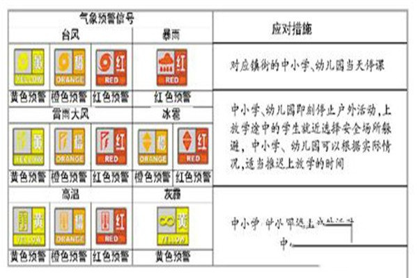 气象预警信号