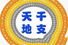 什么是天干地支，六十甲子是什么意思?