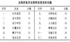 回历和农历一样吗？解一下回历是怎么回事吧！