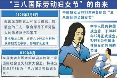 “三八”国际劳动妇女节的由来简介