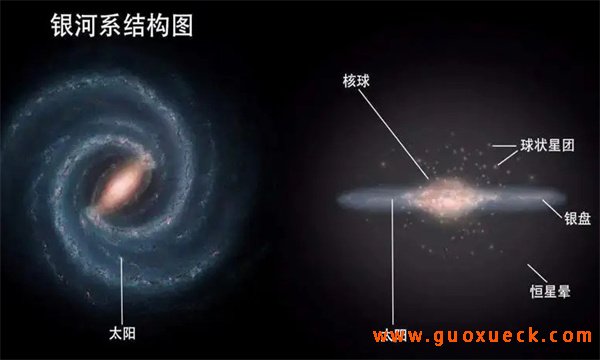 银河系的结构是怎样的