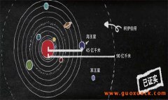 太阳系有多大，太阳系大家庭里有哪些成员？