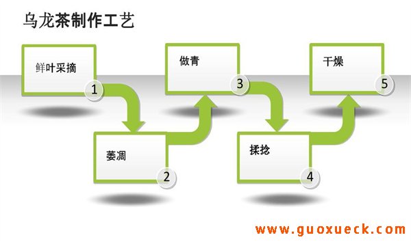 乌龙茶的制作工序