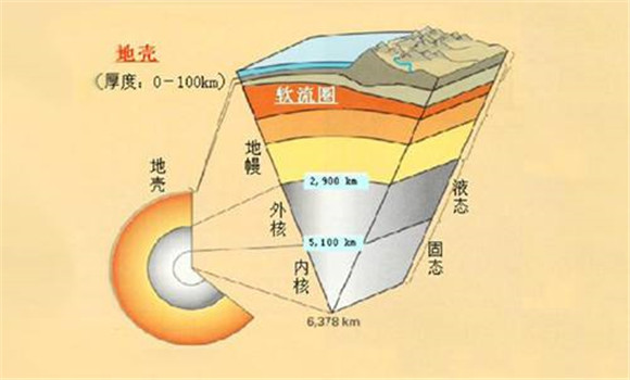 地壳和岩石圈