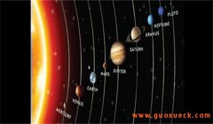 太阳八大行星排成“十字连星”会引起灾难吗？