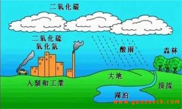 酸雨是怎样形成的