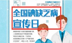 缺碘最主要的危害是什么，如何科学补碘？