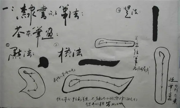 我国写字作画的常用笔法