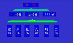 三省制的建立是中国宰相走向集体化的过程
