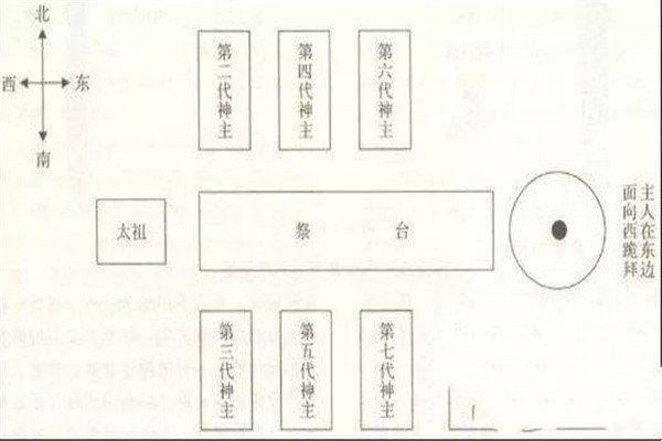 昭穆是什么意思