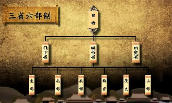 三省六部