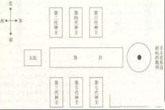 昭穆是什么意思，古代宗庙的昭穆之说