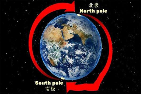 地球的南北极